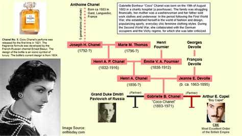 gabriel chanel bird chart|gabrielle chanel family tree.